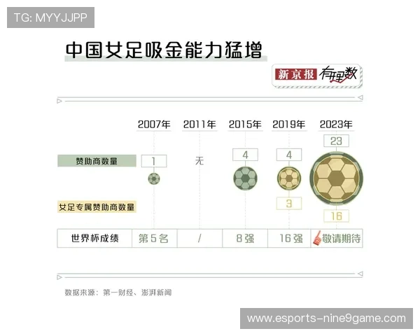 女足球星年收入差距引关注商业价值与薪资待遇对比分析 女足球星年收入差距引关注商业价值与薪资待遇对比分析